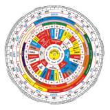 vastu-chakra-analysis